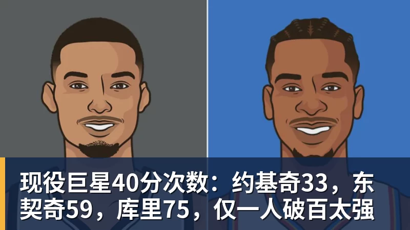 篮球下注现役巨星40分次数：约基奇33，东契奇59，库里75，仅一人破百太强
