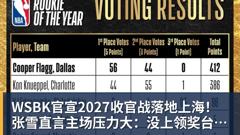 篮球下注WSBK官宣2027收官战落地上海！张雪直言主场压力大：没上领奖台会很丢人